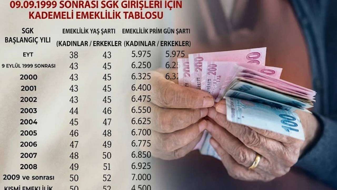 EYT'yi kaçıranlara yeni umut: 2000-2008 arası sigortalılara kademeli emeklilik masada, TBMM'ye 6 maddelik önerge sunuldu! 2